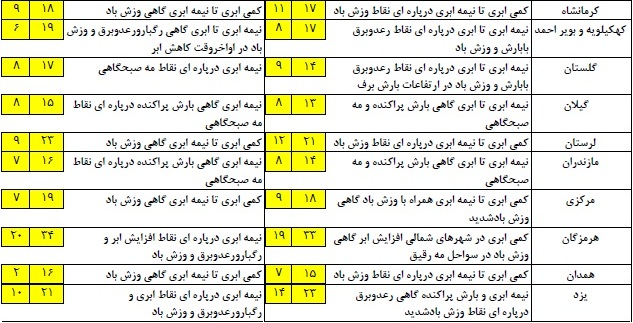 آخرین وضعیت پیشبینی آبوهوا و ترافیک؛ سهشنبه یازدهم فروردین آخرین وضعیت پیشبینی آبوهوا و ترافیک؛ سهشنبه یازدهم فروردین