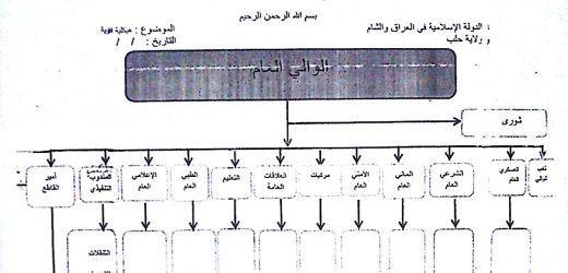 انتشار تصاویر اسناد سری درباره ساختار داخلی داعش