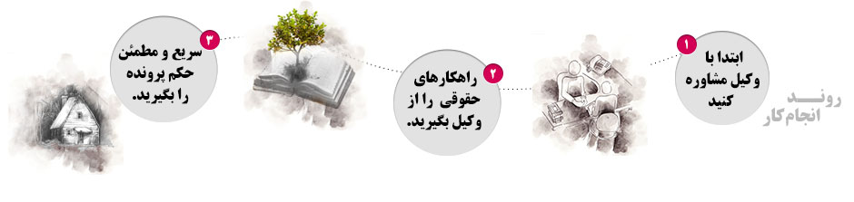 سود برخی در مشکل دار شدن و جدایی زوجهاست! سود برخی در مشکل دار شدن و جدایی زوجهاست!
