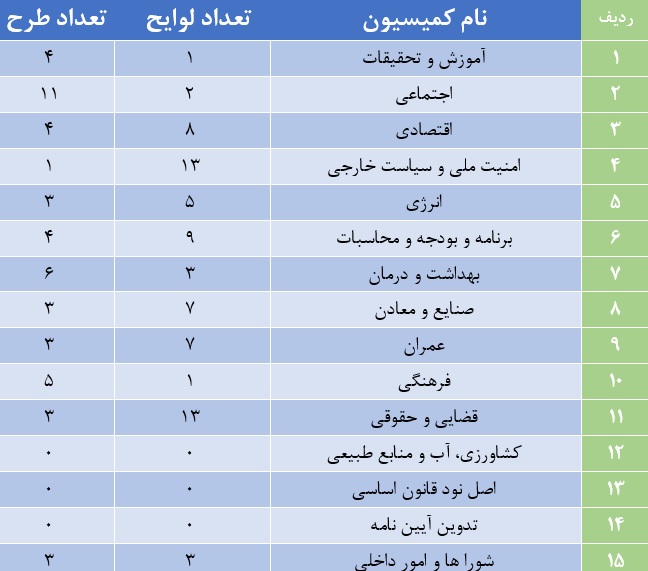 نماینده شدن از نماینده بودن سخت تر است! نماینده شدن از نماینده بودن سخت تر است!