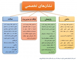 مبنای اهدای ۷۵۰ سکه بهار آزادی توسط رئیس جمهور چیست؟