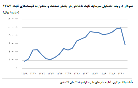 بازار محصولات صنعتي در تسخير خارجيها بازار محصولات صنعتي در تسخير خارجيها