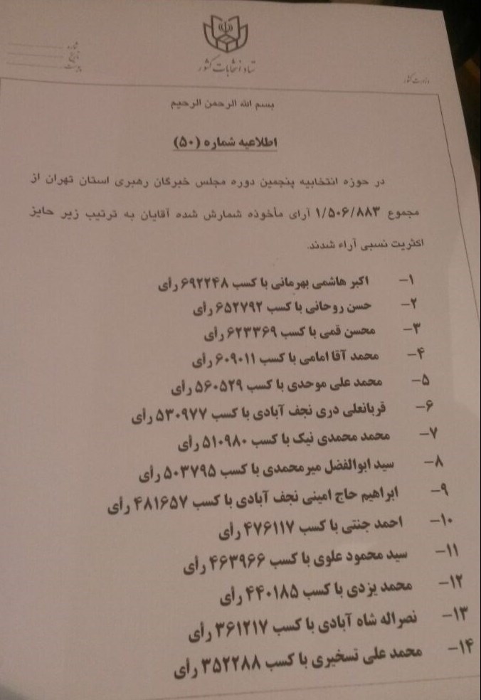 اولین نتایج رسمی انتخابات خبرگان رهبری در تهران