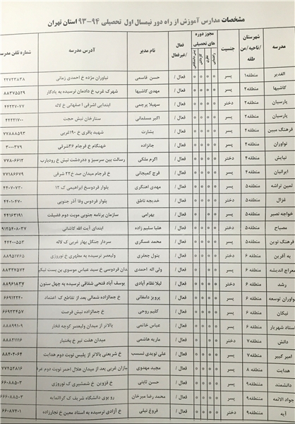 چگونگی ادامه تحصیل «ترک تحصیلیها» چگونگی ادامه تحصیل «ترک تحصیلیها»