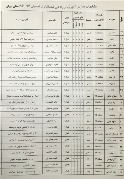 چگونگی ادامه تحصیل «ترک تحصیلیها» چگونگی ادامه تحصیل «ترک تحصیلیها»