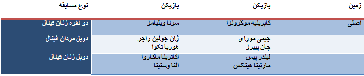ویلیامز در برار ششمین قهرمانی ویمبلدون ویلیامز در برار ششمین قهرمانی ویمبلدون