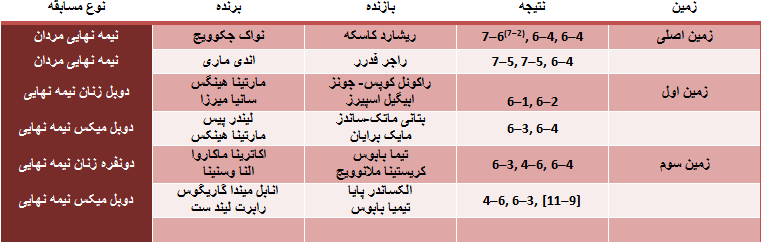 ویلیامز در برار ششمین قهرمانی ویمبلدون ویلیامز در برار ششمین قهرمانی ویمبلدون