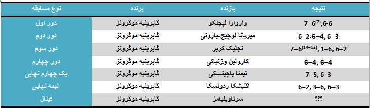 ویلیامز در کمین ششمین قهرمانی ویمبلدون ویلیامز در کمین ششمین قهرمانی ویمبلدون