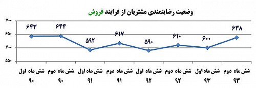 رتبهبندی عرضهکنندگان خودرو در کشور رتبهبندی عرضهکنندگان خودرو در کشور