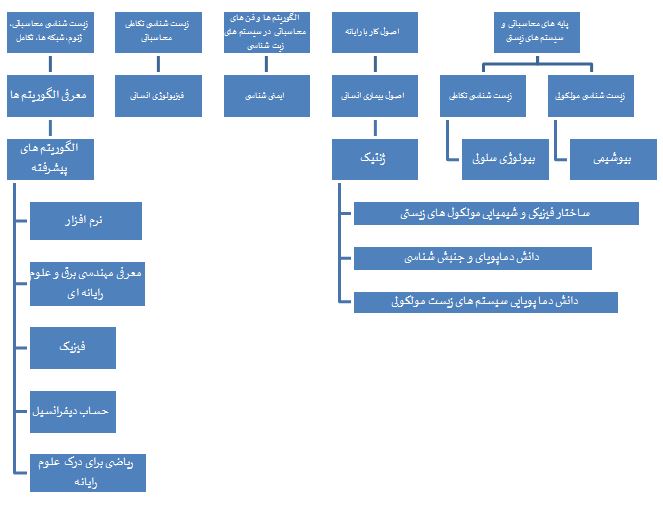رشتههای چند نظمی؛ ضرورت امروز دانشگاهها رشتههای چند نظمی؛ ضرورت امروز دانشگاهها