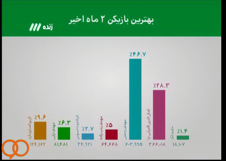 یک عنوان جدید برای سیدمهدی رحمتی + عکس یک عنوان جدید برای سیدمهدی رحمتی + عکس