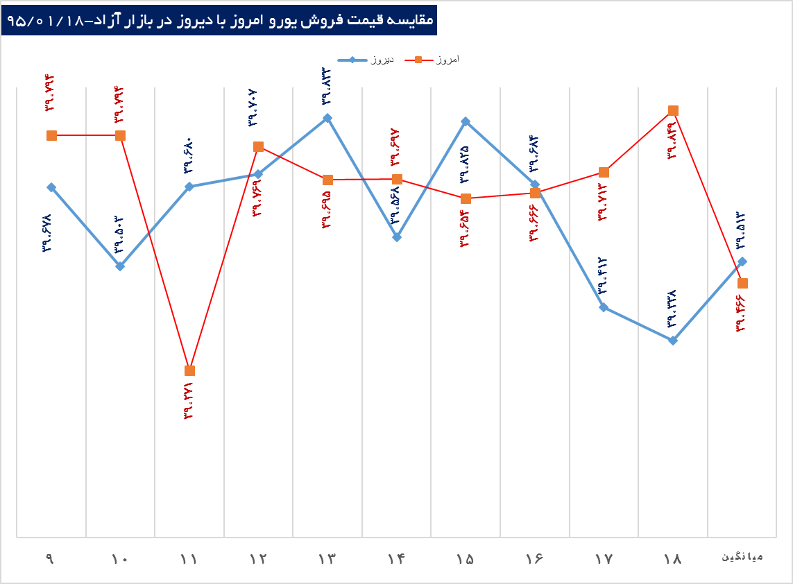 پرسه دلار در حوالي 3480 تومان پرسه دلار در حوالي 3480 تومان