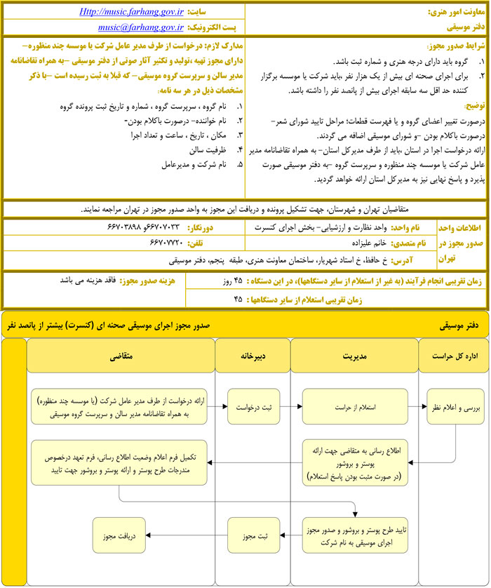 سه ماه انتظار برای یک مجوز کنسرت؛ حتی شما استاد شهرام ناظری! سه ماه انتظار برای یک مجوز کنسرت؛ حتی شما استاد شهرام ناظری!