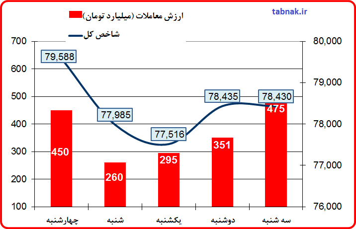 شاخص یک رنج منفی زد شاخص یک رنج منفی زد