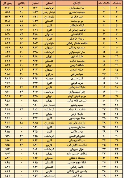 شهسواری بهترین تنیسور زن ایران شهسواری بهترین تنیسور زن ایران