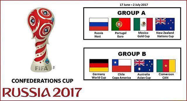 گروه بندی جام کنفدراسیون های فوتبال درسال2017