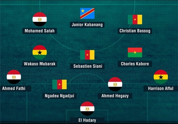 تیم منتخب جام ملت‌های آفریقا ۲۰۱۷