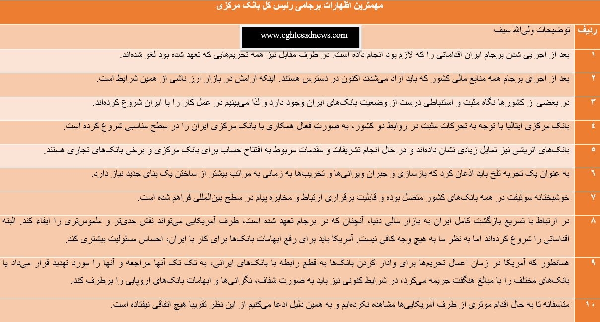 10 نکته برجامی ولی&zwnj;الله سیف