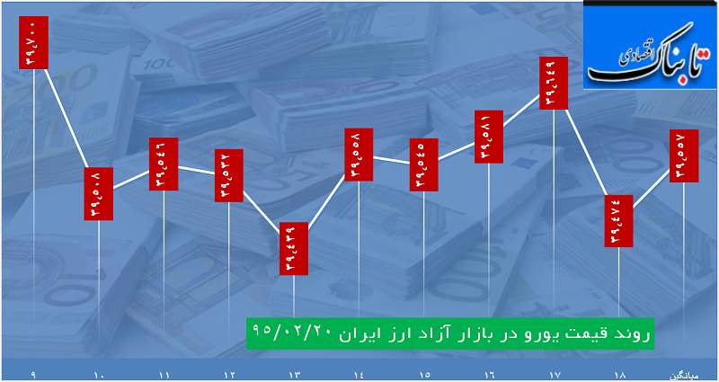 ساعت به ساعت با قیمت دلار، یورو و درهم ساعت به ساعت با قیمت دلار، یورو و درهم