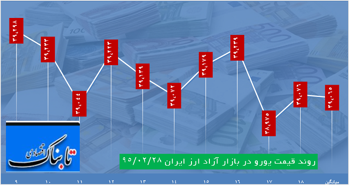 ساعت به ساعت با قیمت دلار، یورو و درهم ساعت به ساعت با قیمت دلار، یورو و درهم