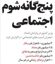 تصویر گوگوش روی جلد کیهان!/ پنج‌گانه‌ شوم اجتماعي؟