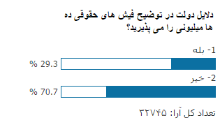 استدلال دولت را در باره رسوایی فیش های حقوقی نمی پذیریم