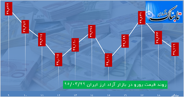 ساعت به ساعت با قیمت دلار، یورو و درهم ساعت به ساعت با قیمت دلار، یورو و درهم