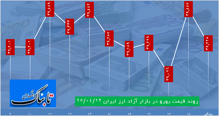 ساعت به ساعت با قیمت دلار، یورو و درهم ساعت به ساعت با قیمت دلار، یورو و درهم