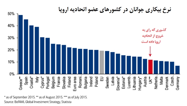 کشورهای اروپایی و معضل بیکاری جوانان کشورهای اروپایی و معضل بیکاری جوانان