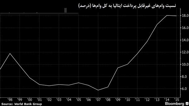 بانکهای اروپایی در محاصرهاند بانکهای اروپایی در محاصرهاند