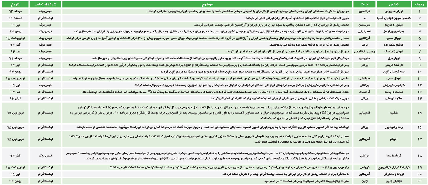 گستره جغرافیای بین المللی فحاشی برخی ایرانیان/ ادعا درباره هدف اصلی احمدی نژاد برای آینده!