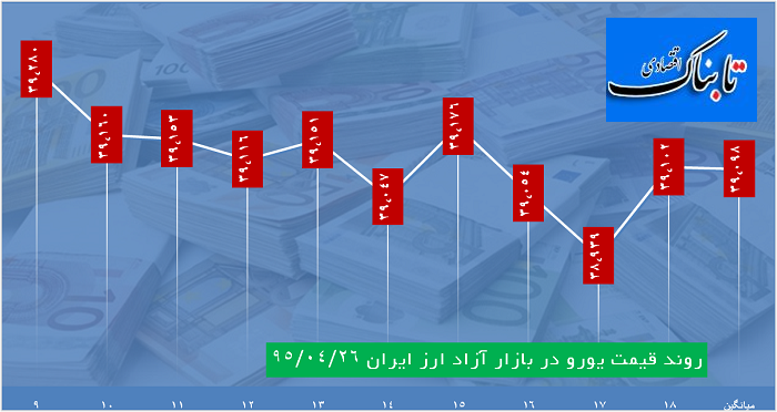 دلار 3511 تومان قیمت خورد دلار 3511 تومان قیمت خورد