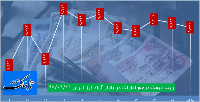 دلار 3511 تومان قیمت خورد دلار 3511 تومان قیمت خورد