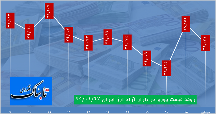 دلار 3514 تومان قیمت خورد دلار 3514 تومان قیمت خورد