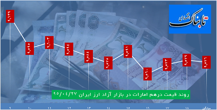 دلار 3514 تومان قیمت خورد دلار 3514 تومان قیمت خورد
