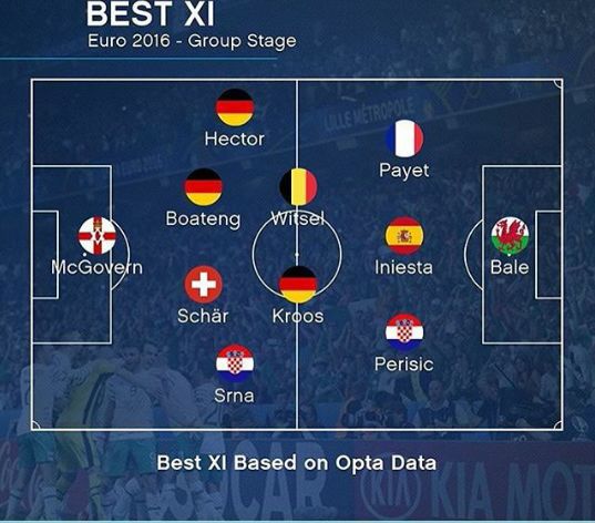 تیم منتخب مرحله گروهی یورو 2016 تیم منتخب مرحله گروهی یورو 2016