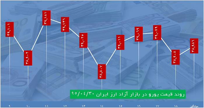 دلار 3514 تومان استارت خورد دلار 3514 تومان استارت خورد