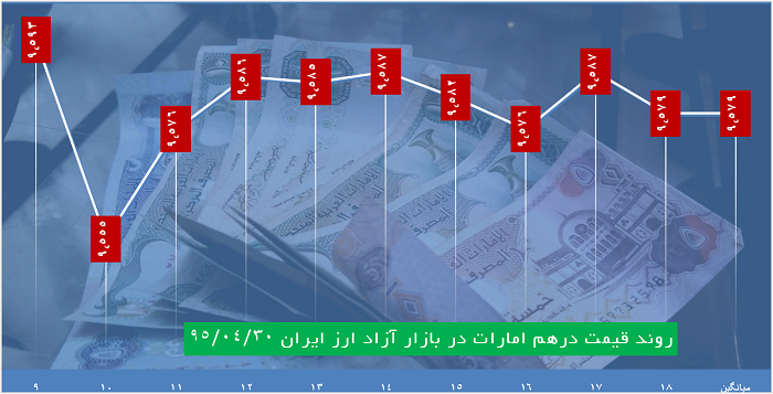 دلار 3514 تومان استارت خورد دلار 3514 تومان استارت خورد