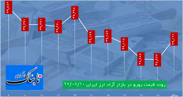 دلار 3537تومان معامله شد دلار 3537تومان معامله شد