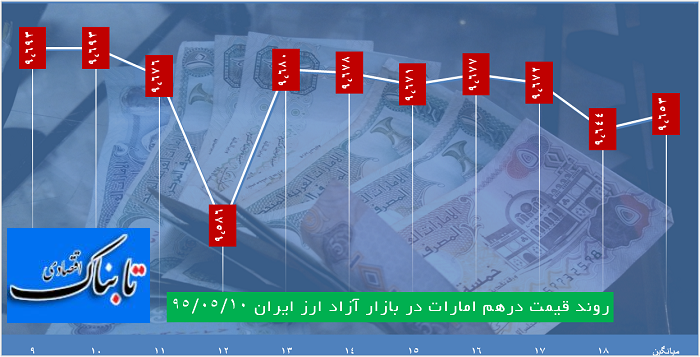 دلار 3537تومان معامله شد دلار 3537تومان معامله شد