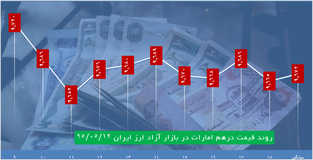 دلار 3533تومان معامله شد دلار 3533تومان معامله شد