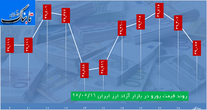 دلار 3524تومان قیمت خورد دلار 3524تومان قیمت خورد