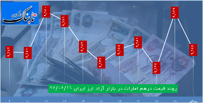 دلار 3524تومان قیمت خورد دلار 3524تومان قیمت خورد
