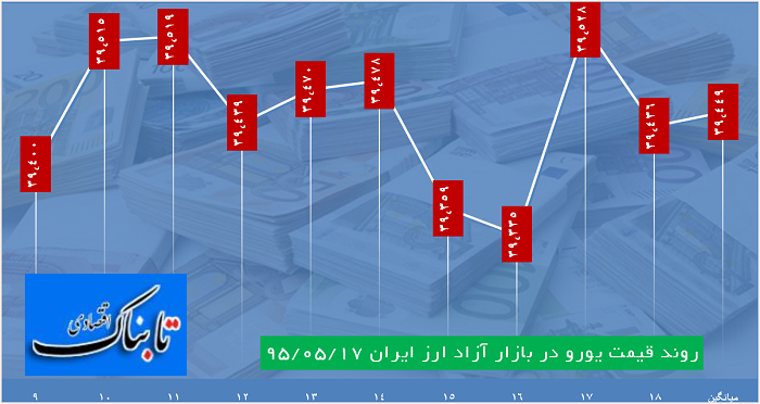 دلار 3538تومان قیمت خورد