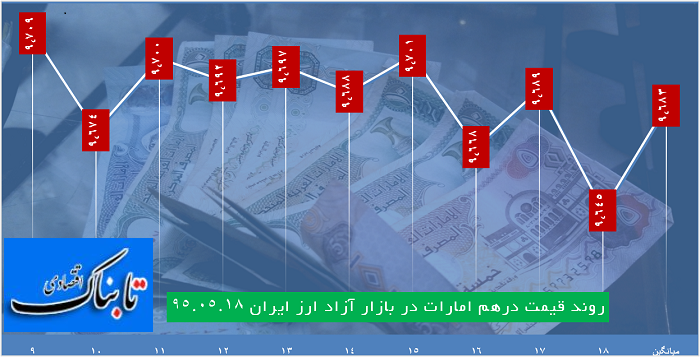 دلار 3539 تومان استارت خورد دلار 3539 تومان استارت خورد