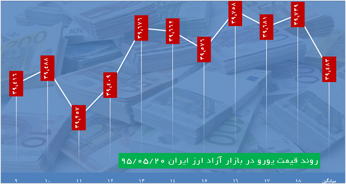 دلار 3542 تومان قیمت خورد دلار 3542 تومان قیمت خورد