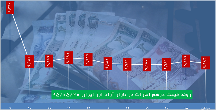 دلار 3542 تومان قیمت خورد دلار 3542 تومان قیمت خورد