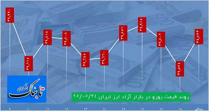 عصرانه بازار با دلار 3537تومانی عصرانه بازار با دلار 3537تومانی