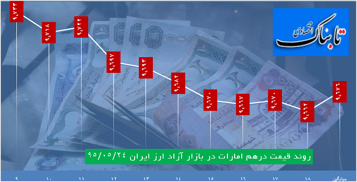 عصرانه بازار با دلار 3537تومانی عصرانه بازار با دلار 3537تومانی