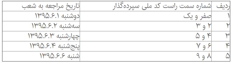 ۵۰ میلیونی&zwnj;های &laquo;میزان &raquo; به صف شدند